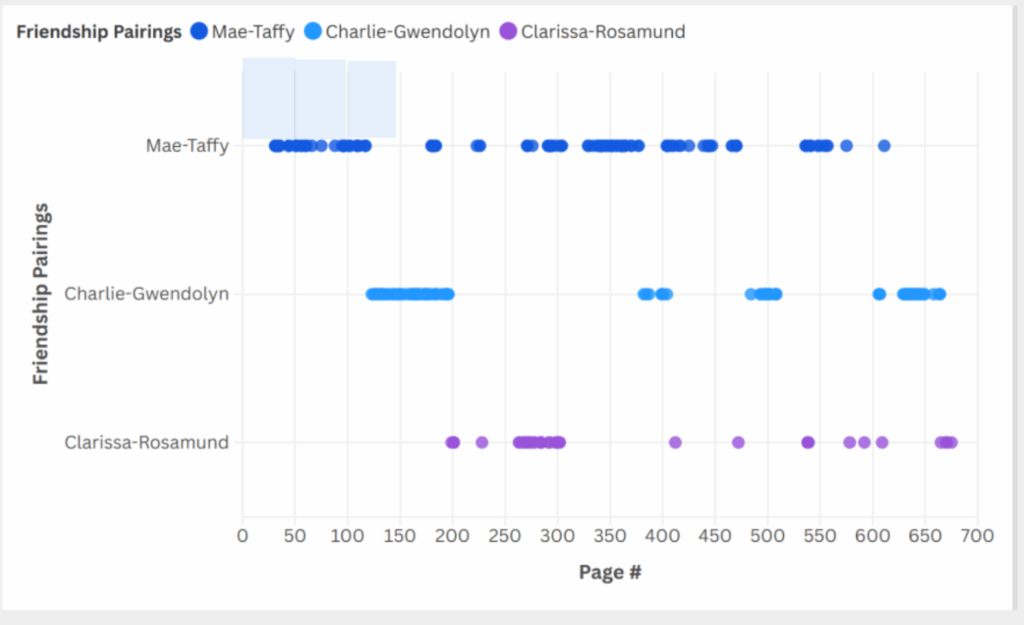 graph of paired frienships
